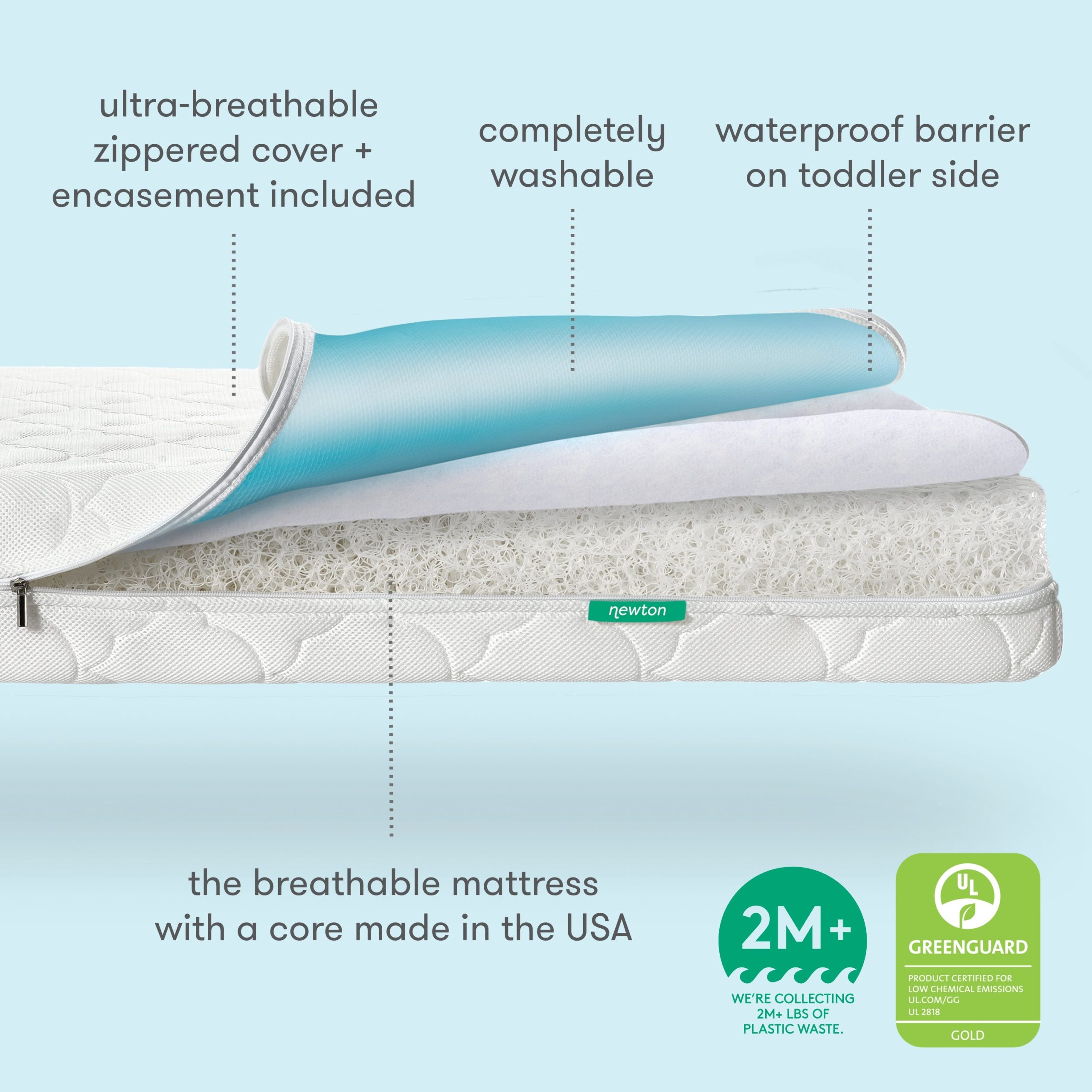 Waterproof Crib Mattress - Image 8