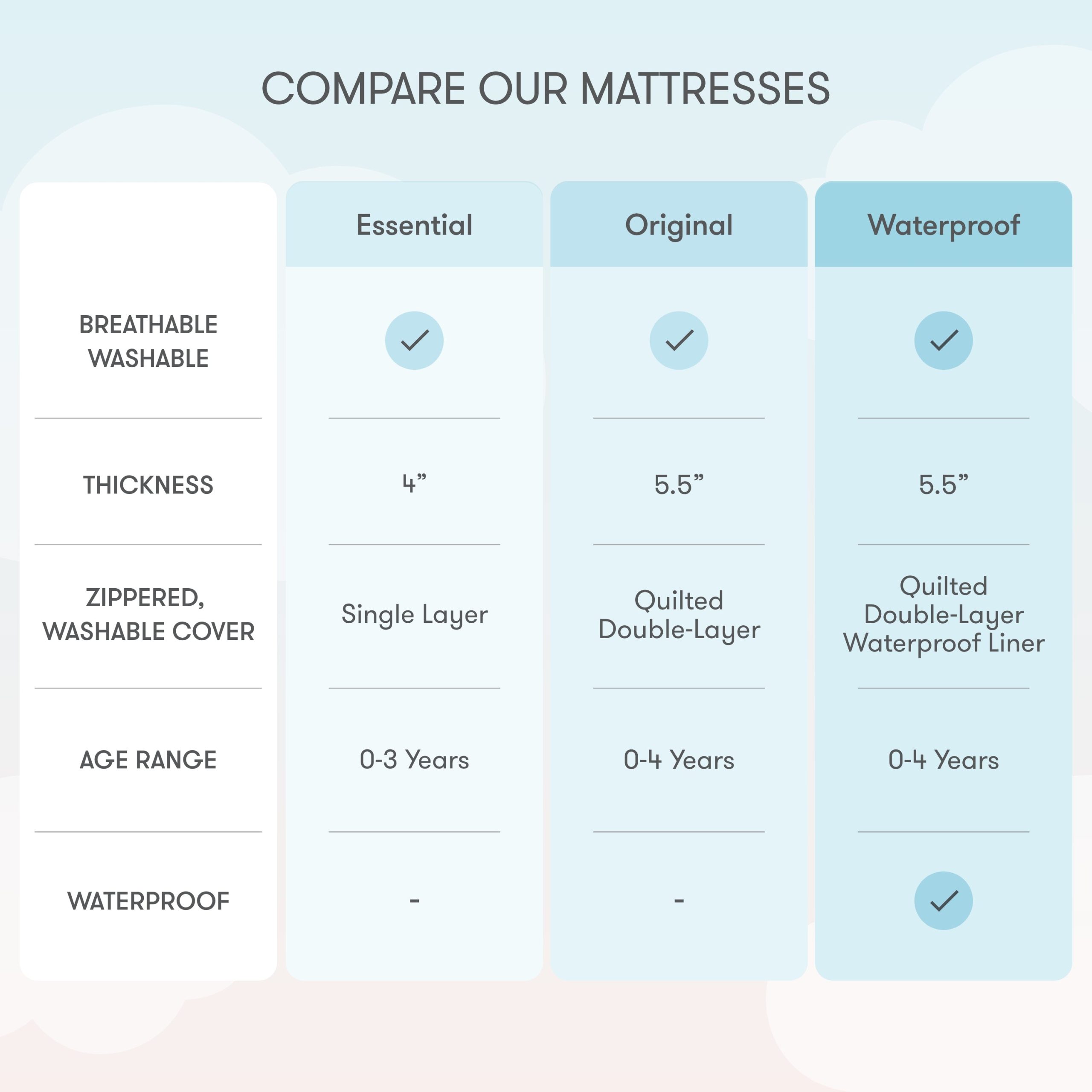 Waterproof Crib Mattress - Image 11