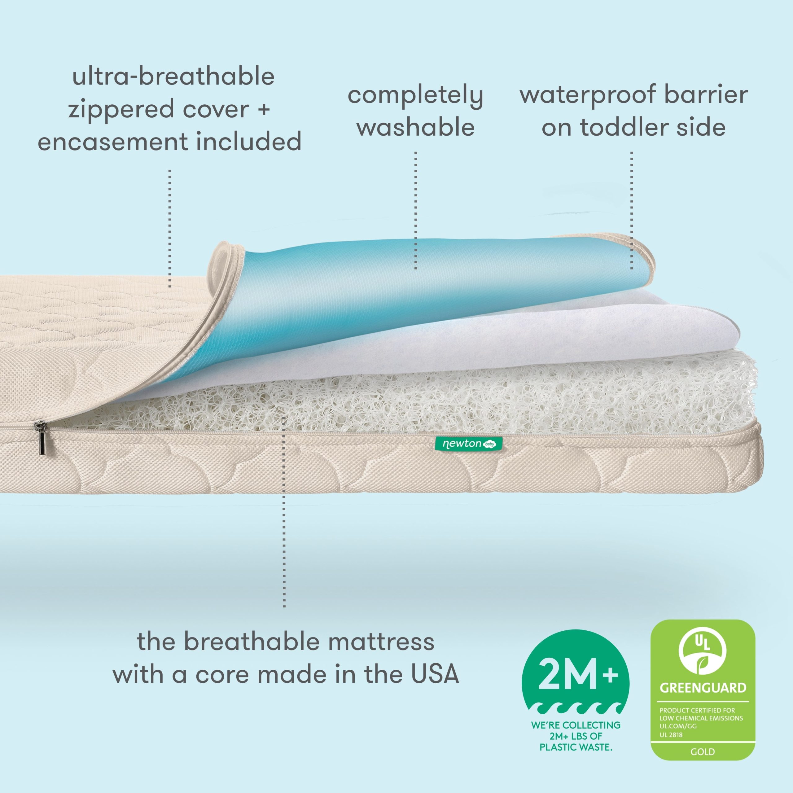 Waterproof Crib Mattress - Image 14